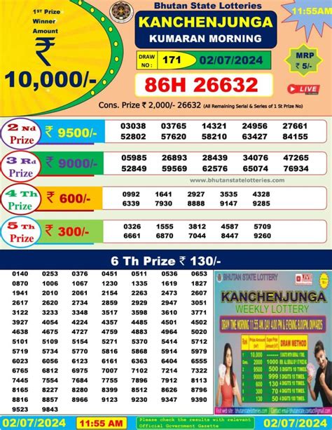 kanchenjunga state lottery today